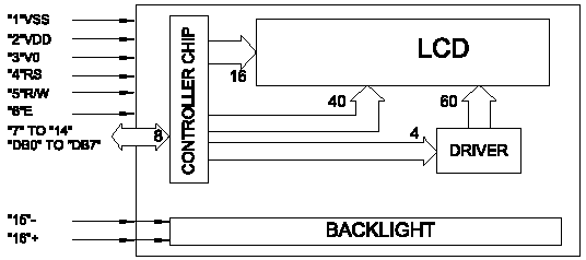 16x1 DMM, 1/16 MUX block diagram