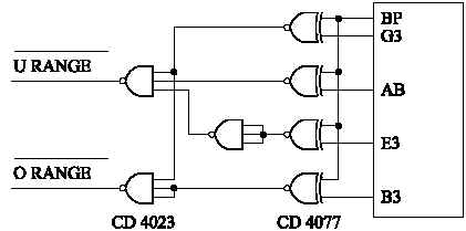 Overrange-Underrange signal